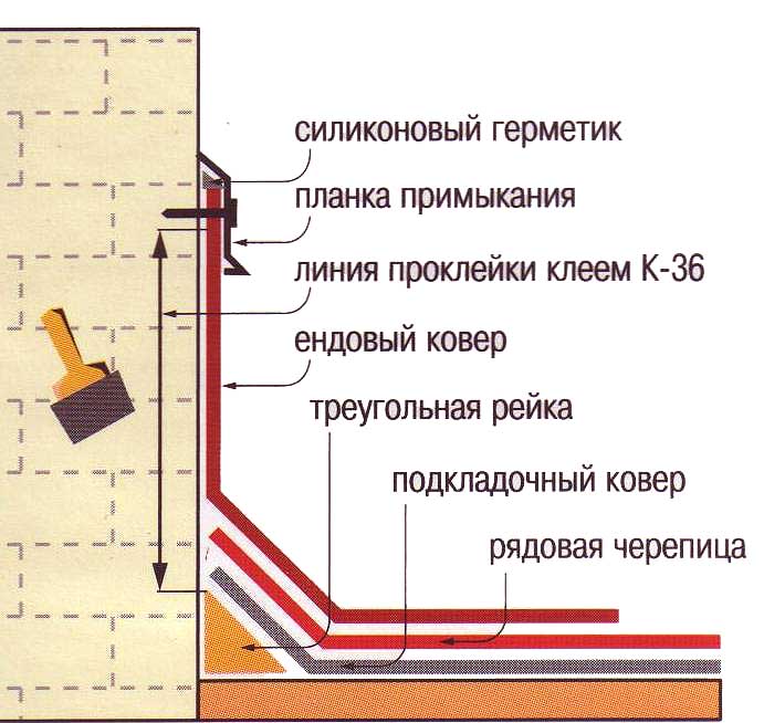 Капельник для крыши - 7 ошибок и нюансов монтажа