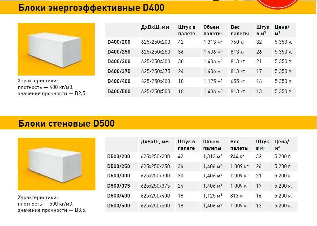 Газобетонные блоки: технически характеристики и размеры, достоинства и недостатки, сфера применения