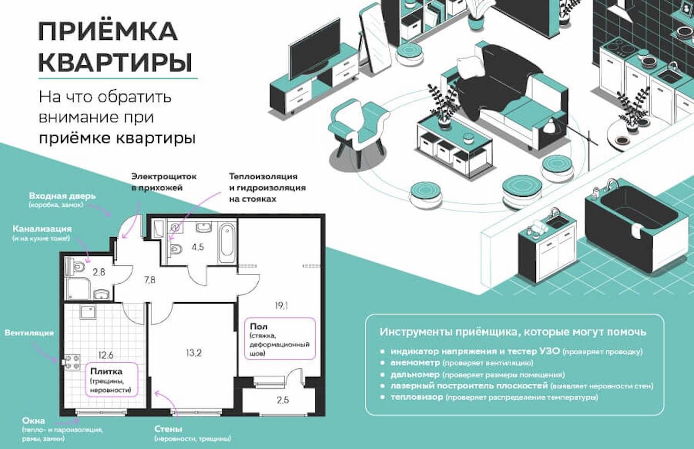 Приемка квартиры в новостройке: инструкция как проверить недостатки
