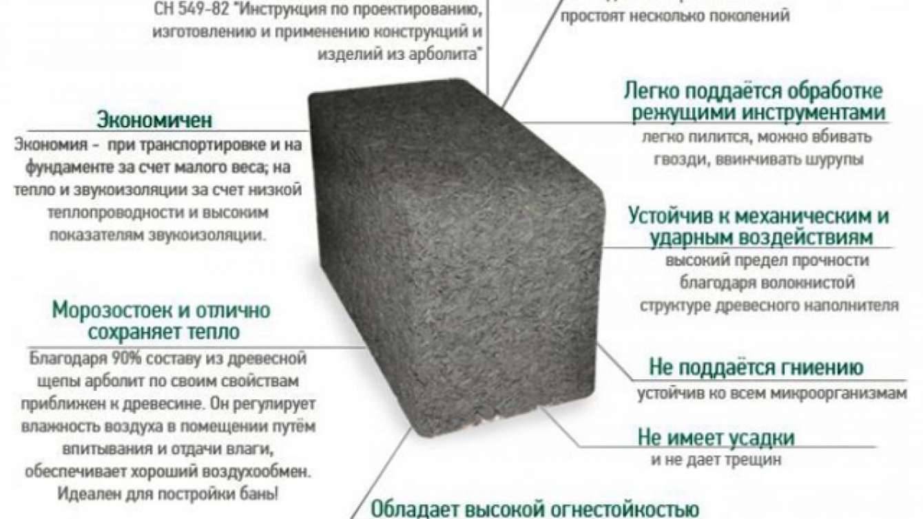 Дома из полистиролбетона: особенности материала и строительства, плюсы и минусы на сайте недвио
