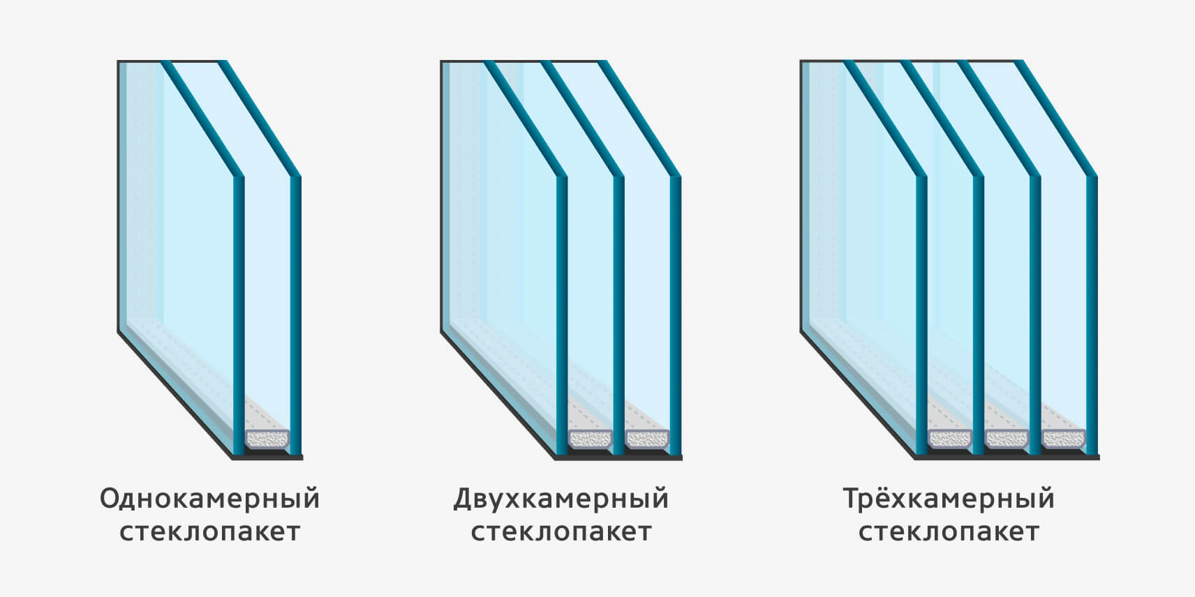 10 советов по выбору лучшего стеклопакета для современных окон