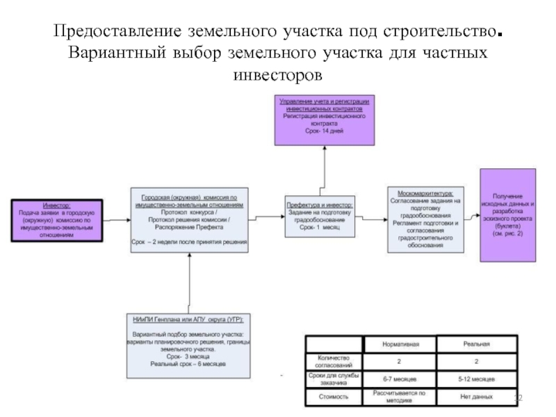 Как оформить земельный участок под объектом недвижимости?