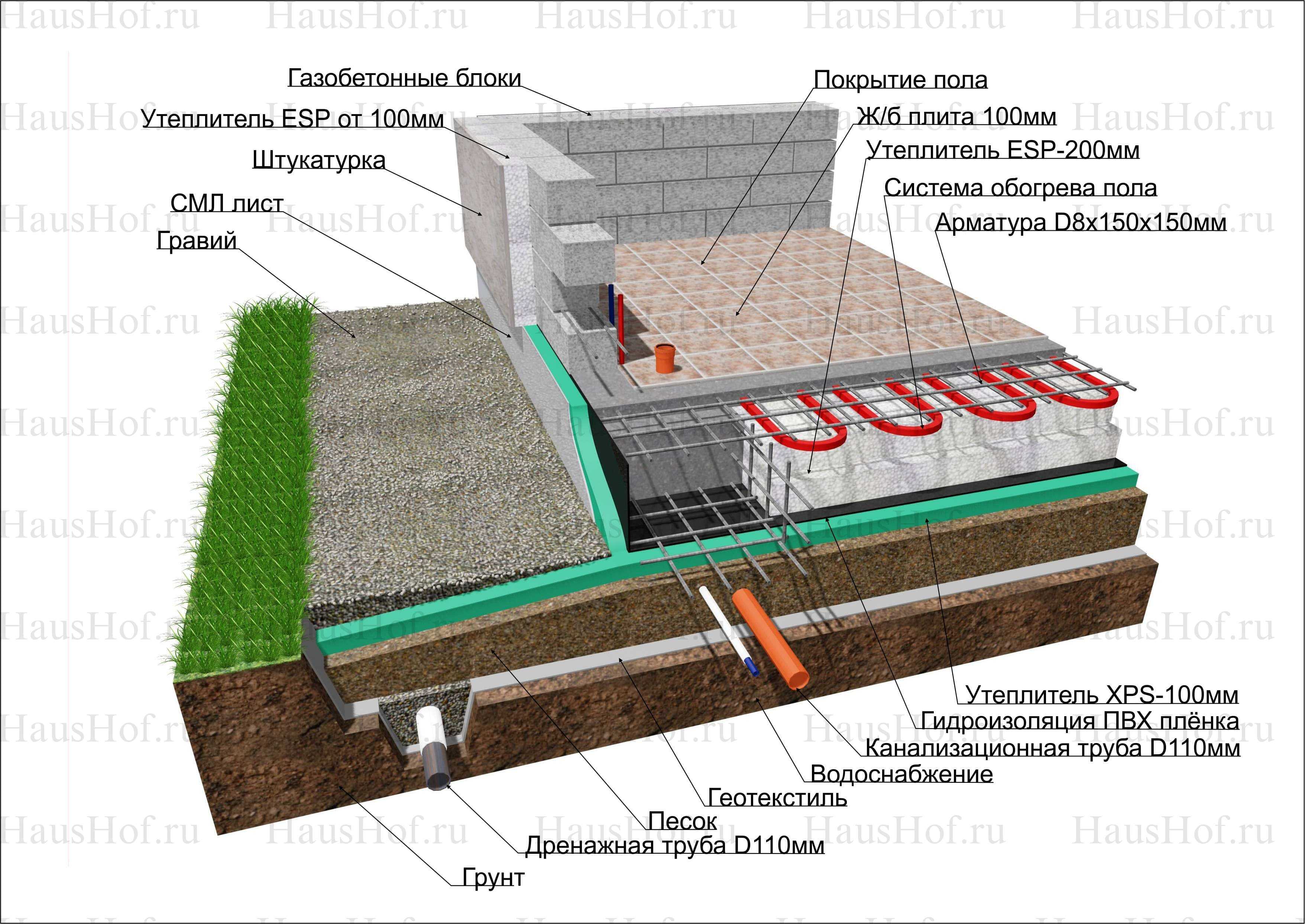 Фундамент для дома из пеноблоков. расчет фундамента. пошаговое руководство