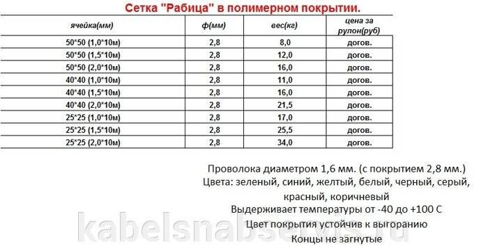 Вес сетки рабицы – масса 1 м2, рулона
