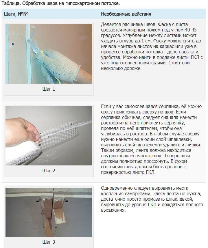 Затирка швов гипсокартона: материалы и техника выполнения работ