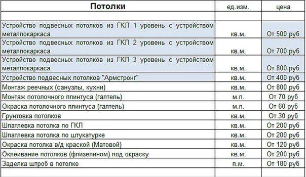 Демонтаж потолочной плитки армстронг расценка в смете — строим дом