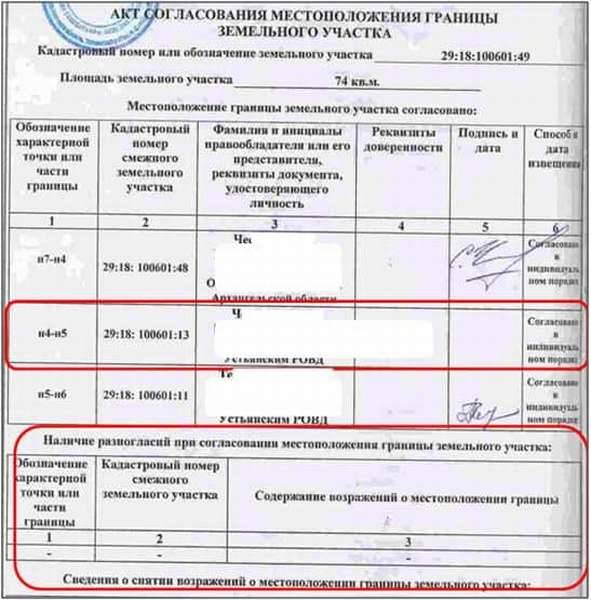 Межевание земельного участка с соседями