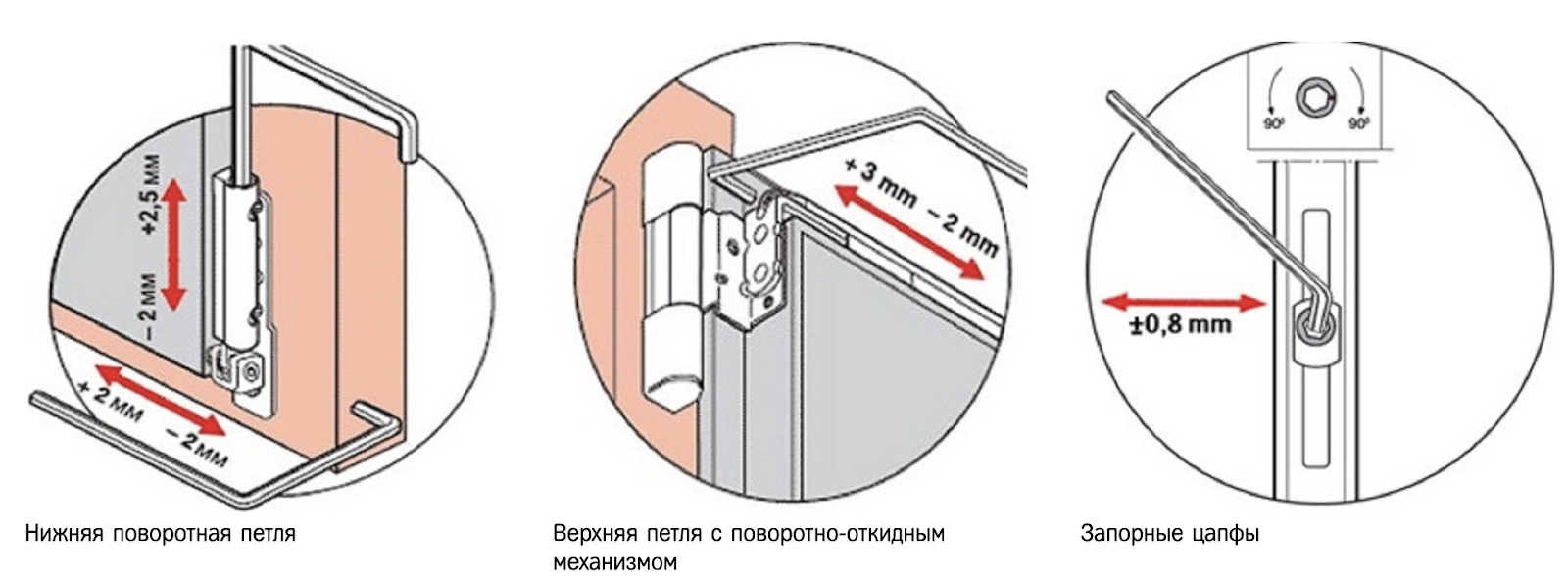 Петли для пластиковых окон: какие есть разновидности, как установить, отрегулировать, снять?