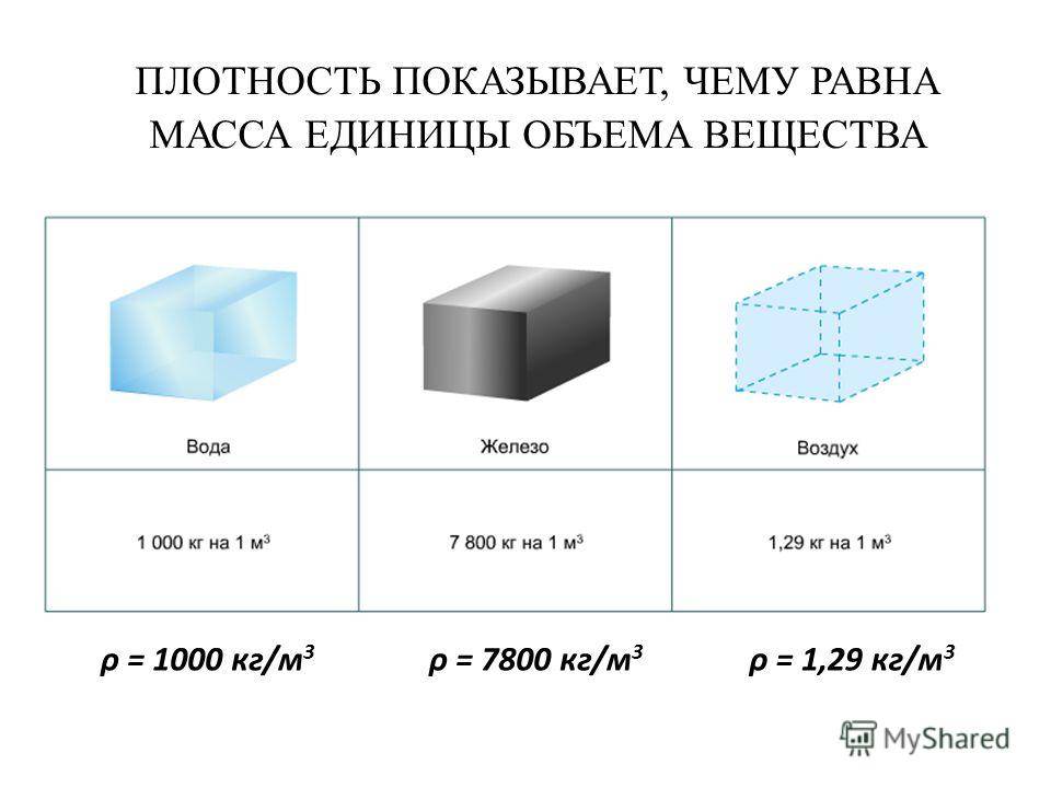 Теплопроводность и плотность стекла, свойства фарфора, фаянса, хрусталя