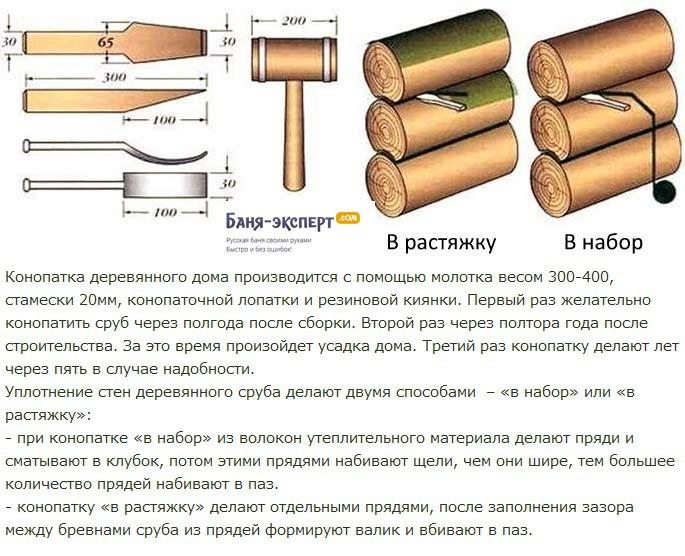 Как конопатить сруб своими руками - пошаговая инструкция