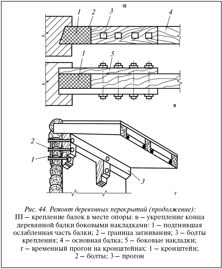 Усиление деревянных балок