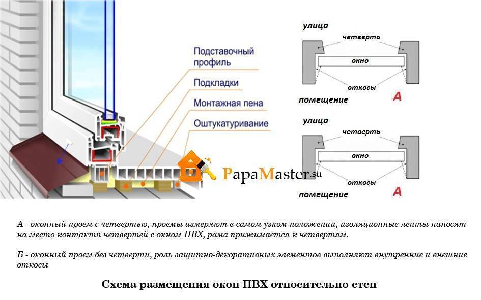 Этапы установки пластикового подоконника