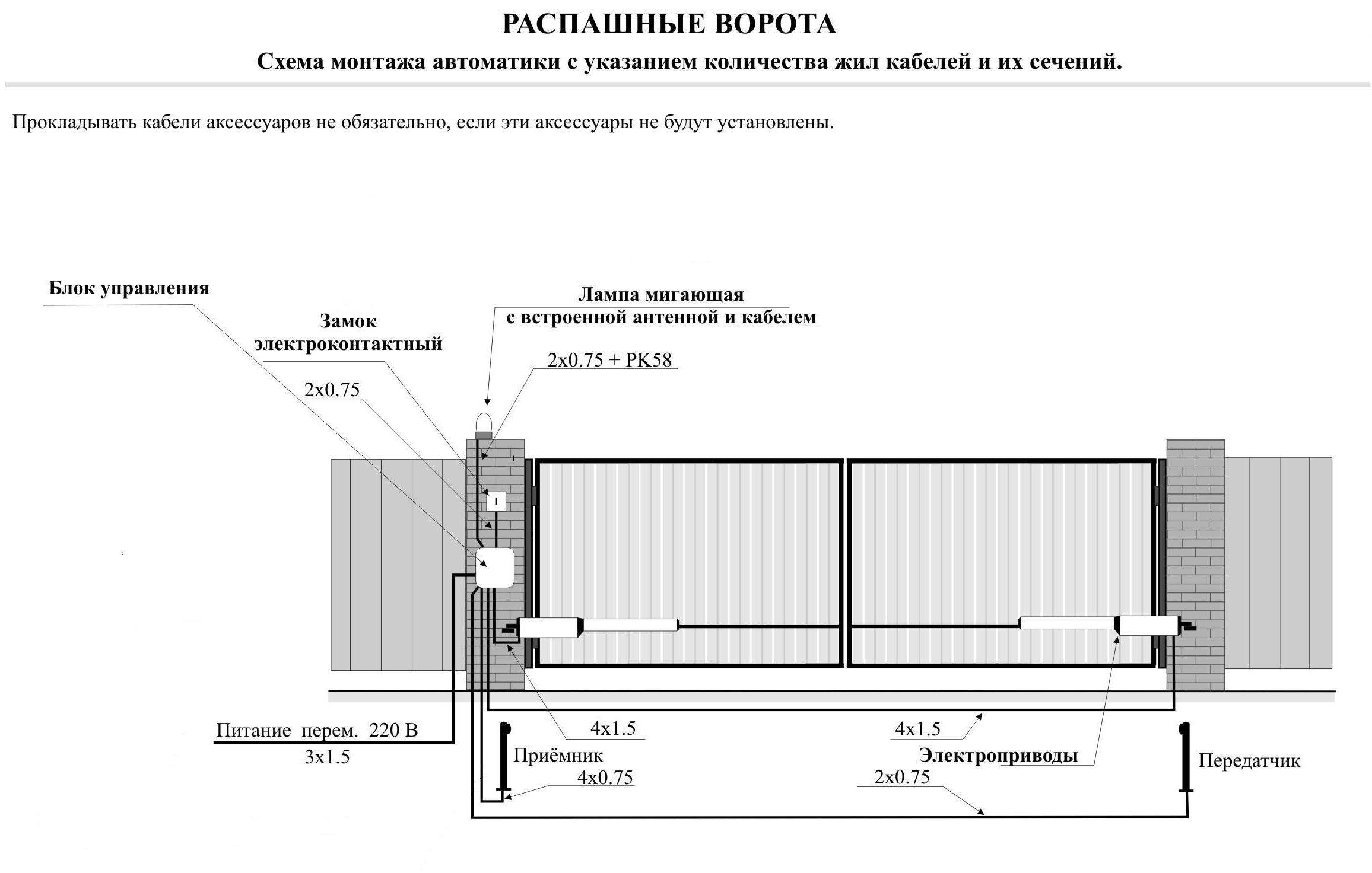 Автоматика для распашных ворот с открытием наружу