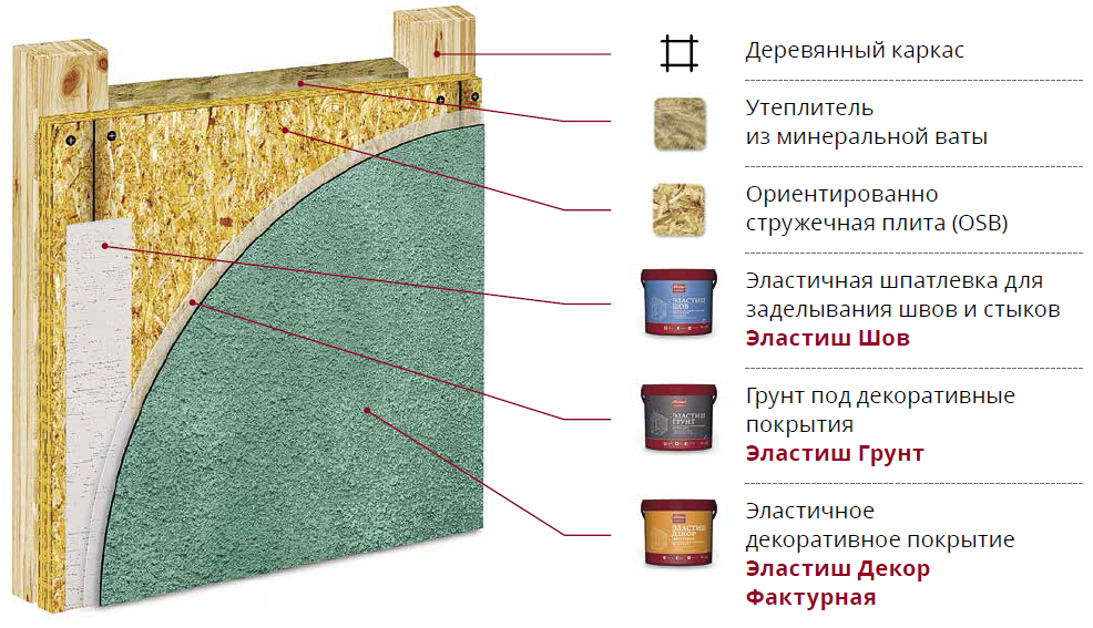 Монтаж osb на стены - особенности работы, советы от мастеров по выполнению крепления