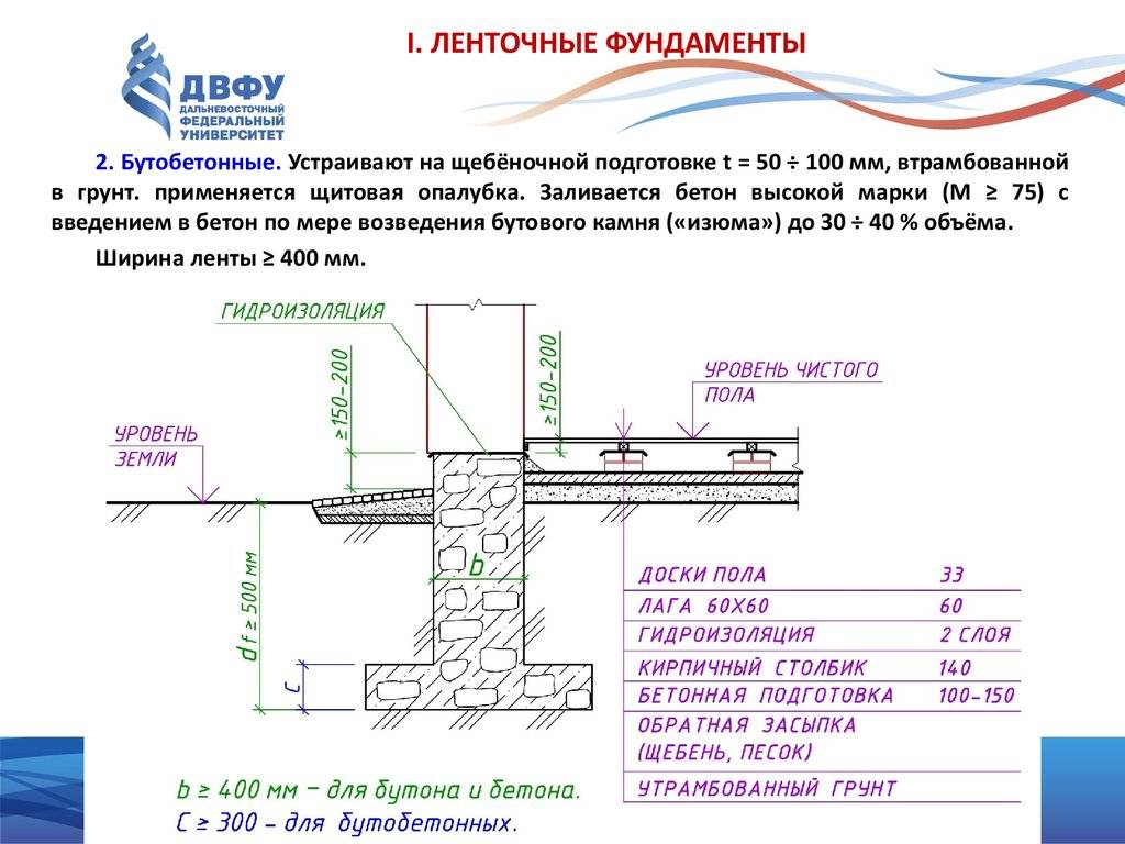 Ленточный фундамент своими руками: просто, быстро, надежно - строительство и ремонт