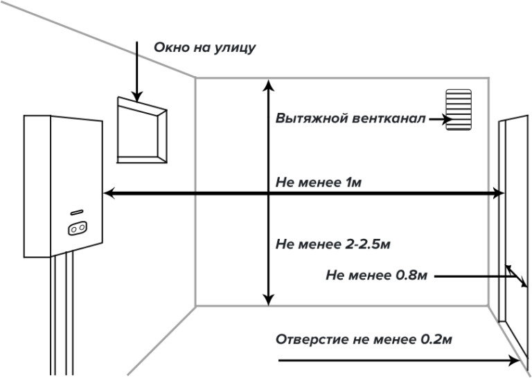 Требование к окну котельной частного дома