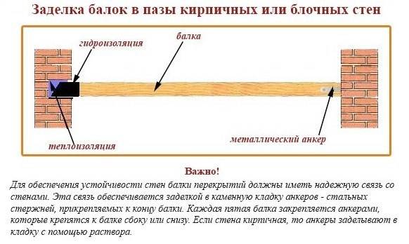 Виды балок перекрытия и основные расчёты