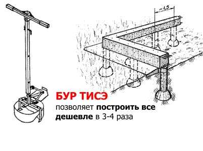 Как сделать бур тисэ своими руками