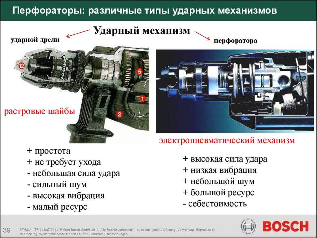 Чем отличается дрель от перфоратора: конструкция, мощность, назначение