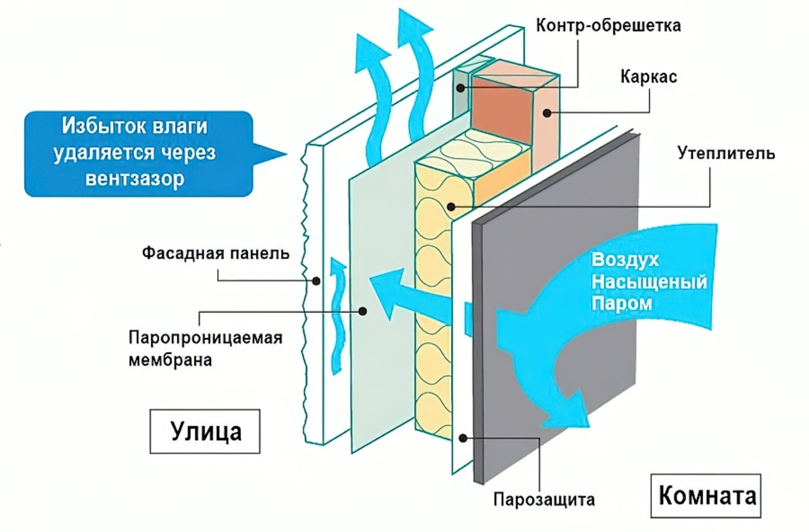 Какая пропитка лучше подойдет для дерева на улице – разбираемся в теме