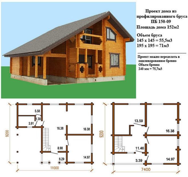 Нормы проектирования домов: как получить разрешение на строительство