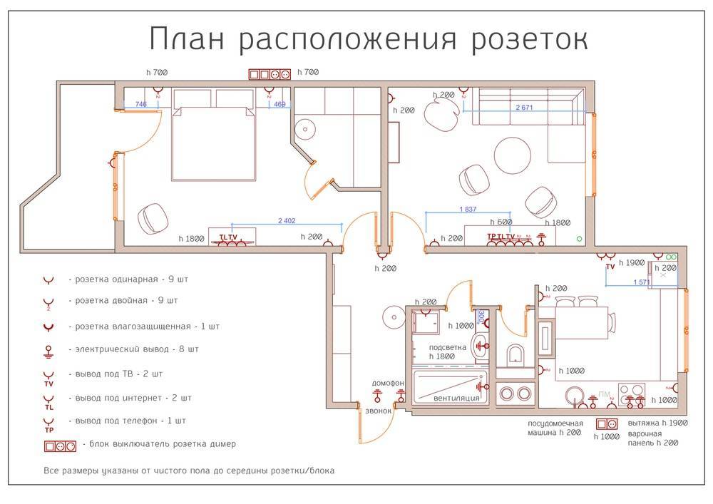 Как нарисовать план розеток и выключателей в квартире