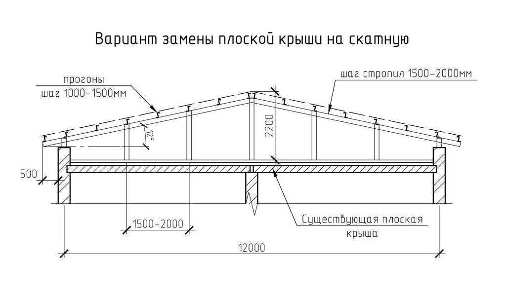 Схема стропильной системы плоской крыши