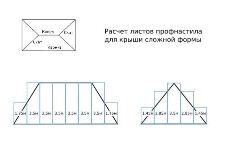Расчет крыши: как рассчитать площадь, угол наклона, высоту и вес кровли