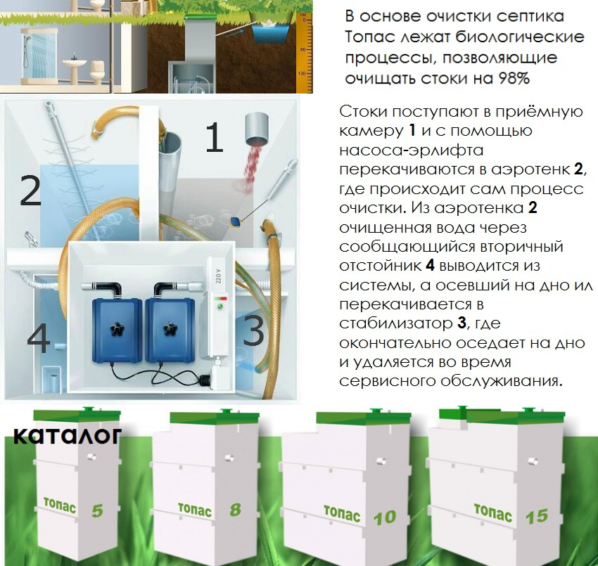 Монтаж септика топас своими руками - как установить автономную канализацию
