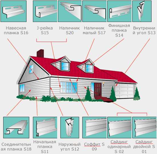 Как сделать расчет сайдинга и комплектующих для обшивки дома: советы +фото и видео