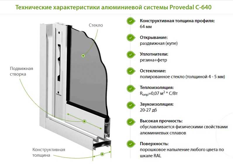 Панорамные окна в частном доме: конструкция остекления, фото, дизайн, установка
