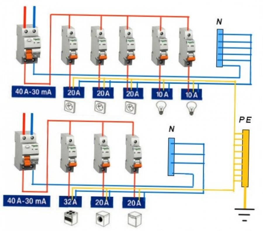Схема расключения электрощита в квартире с узо