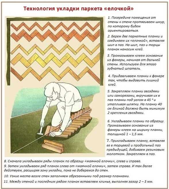 Укладка штучного паркета
