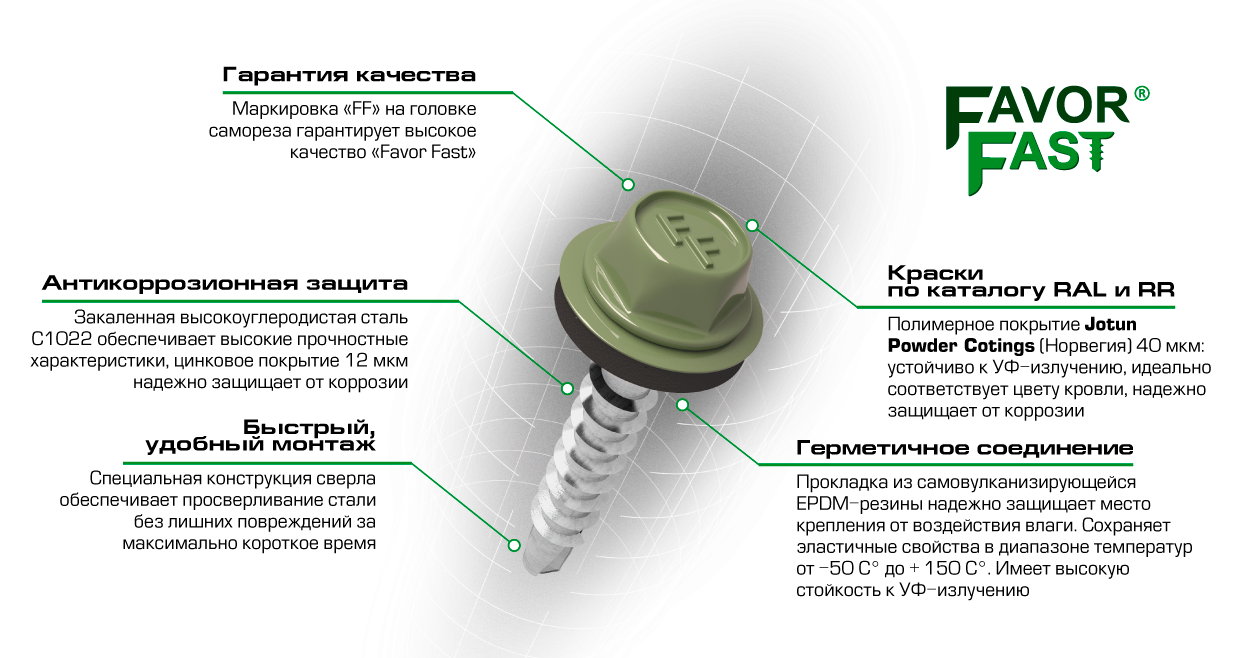 Шурупы для профнастила