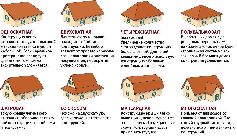 Лучшая система видеонаблюдения для частного дома: виды и особенности +видео