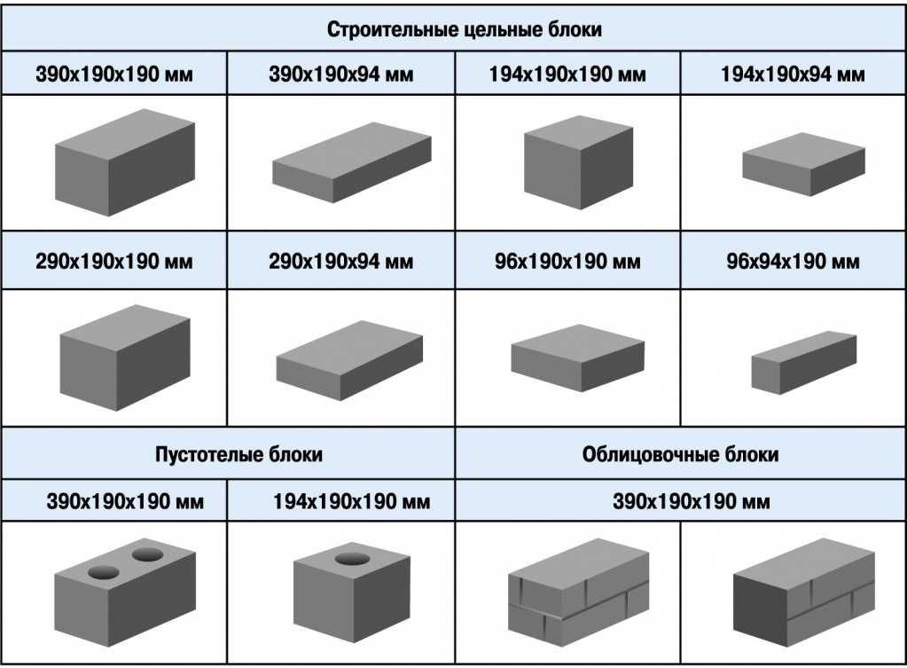 Стена из керамзитобетонных блоков: плюсы и минусы, требуемая толщина, гидроизоляция снаружи дома, утепление и другие нюансы технологии кладки