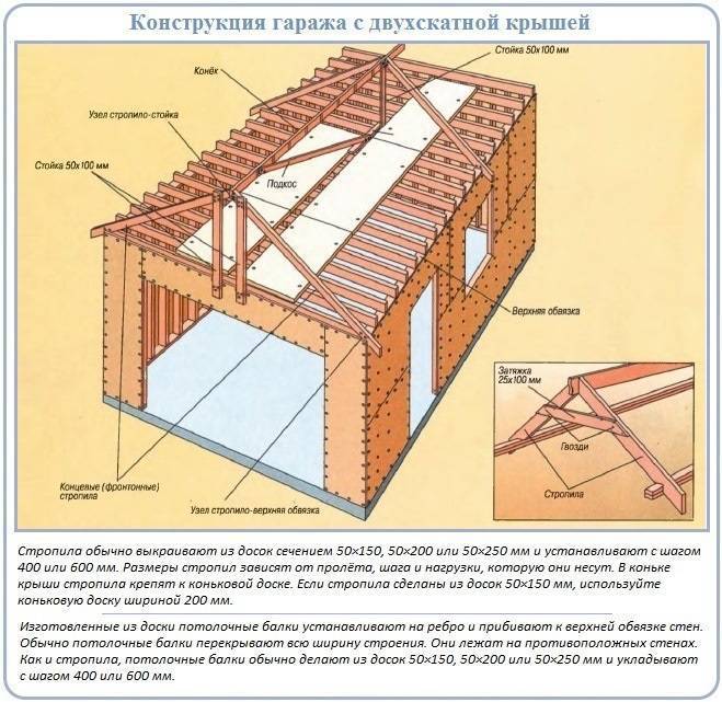 Односкатная крыша своими руками чертежи и фото пошаговая инструкция