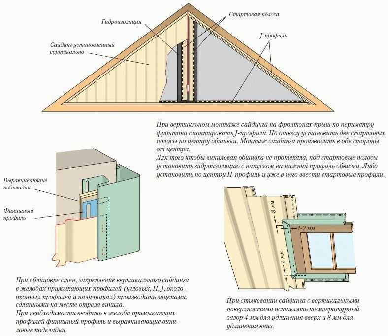 Схема обшивки сайдингом фронтонов. Вертикальный виниловый сайдинг инструкция по монтажу. Схема монтажа каркаса сайдинга. Обшивка фронтона сайдингом своими.