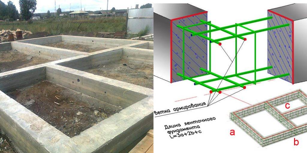 Пошаговая инструкция по заливке ленточного фундамента своими руками