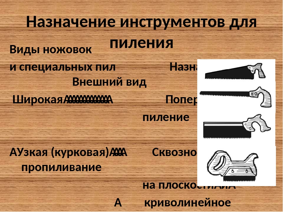 Как резать гипсокартон в домашних условиях: технология и необходимые инструменты