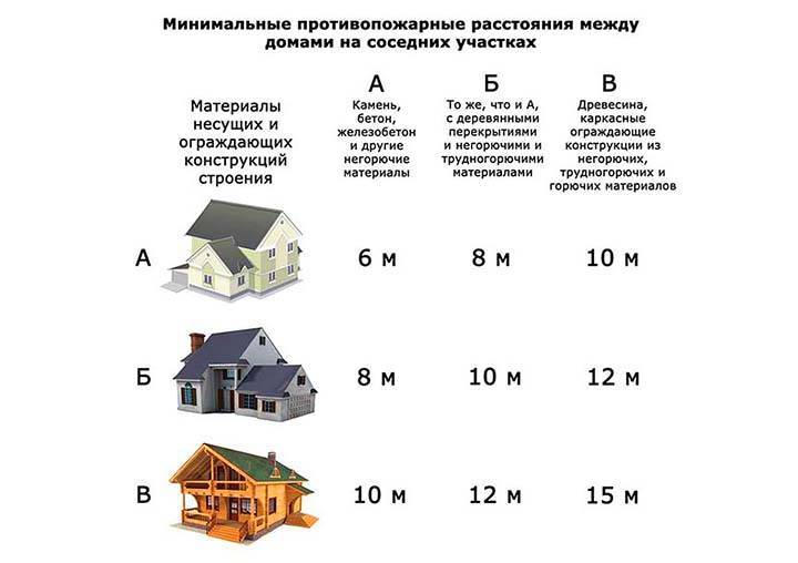 Какие бани теперь разрешено строить на своем участке, а за какие можно попасть под суд