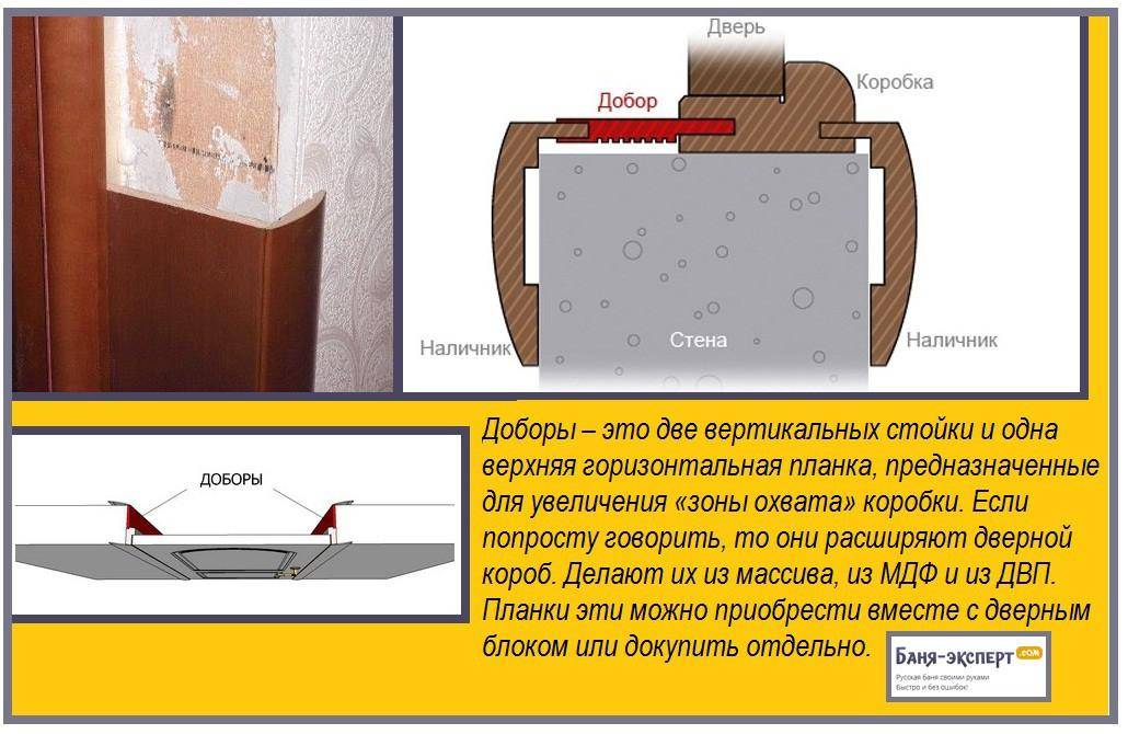 Установливаем дверные коробки своими руками из дерева или мдф с доборами и без: пошагово +видео