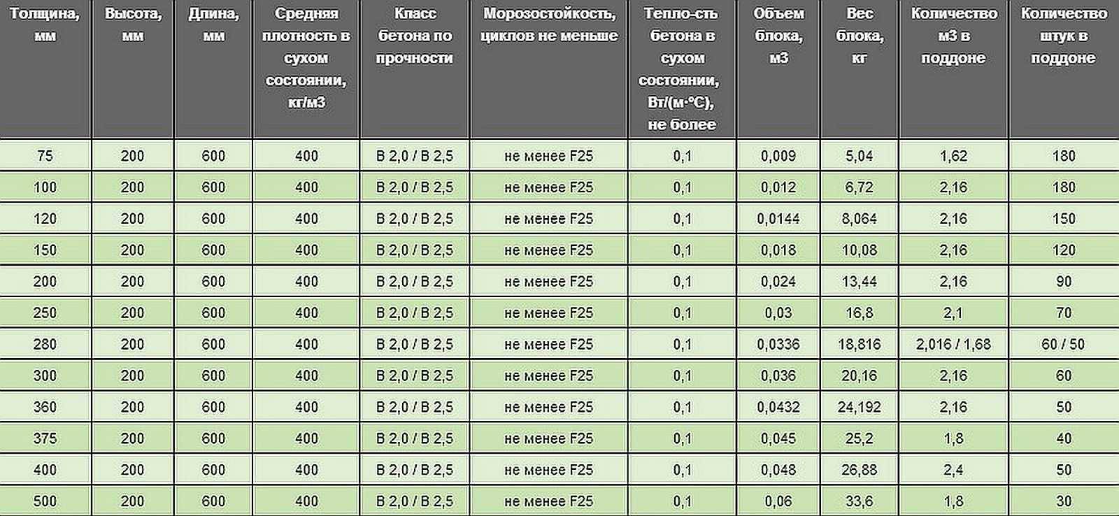 Бизнес план пеноблоки расчет