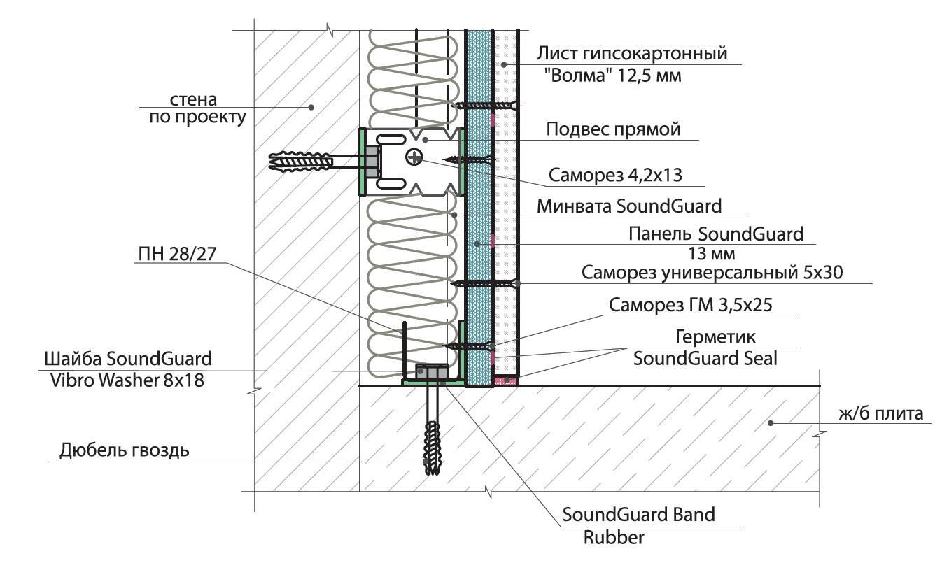 Шумоизоляция стен схема