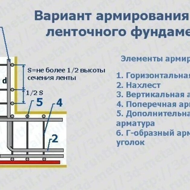 Схема армирования ленточного фундамента по снип