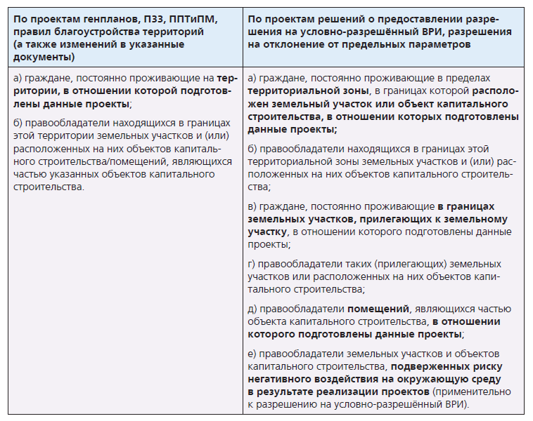 Новый классификатор видов разрешенного использования земельных участков: перечень с группами и кодами | baskal45.ru