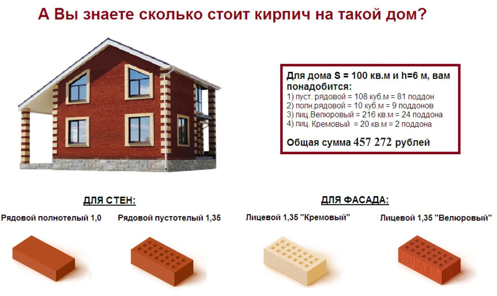 Онлайн калькулятор расчета строительного и облицовочного кирпича