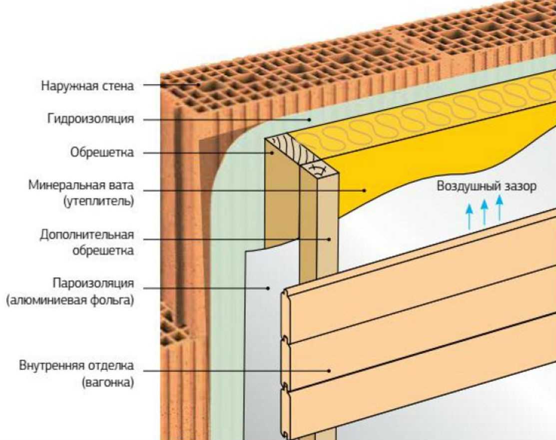 Фольгированный утеплитель для стен внутри и снаружи деревянного дома. плюсы и минусы утепления стен пенофолом.