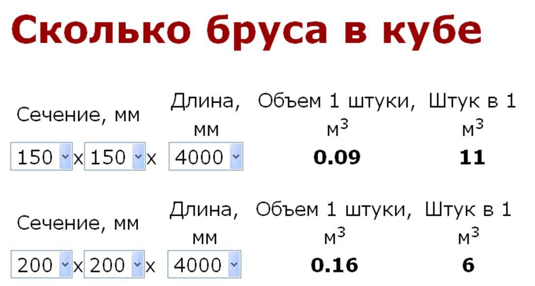 Сколько нужно бруса на дом. расчет количества, веса и стоимости.