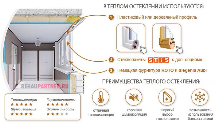 Остекление балконов и лоджий – как застеклить, виды, технология